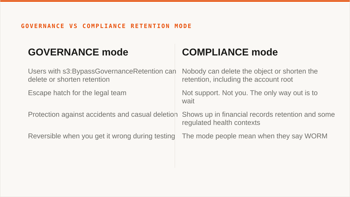 GOVERNANCE vs COMPLIANCE retention mode