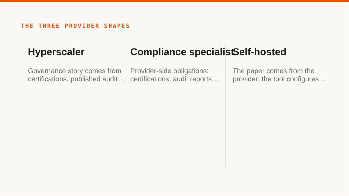 The three provider shapes