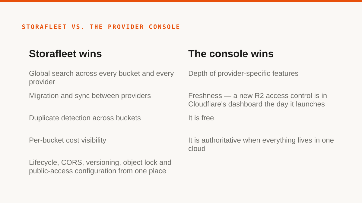 Storafleet vs. the provider console