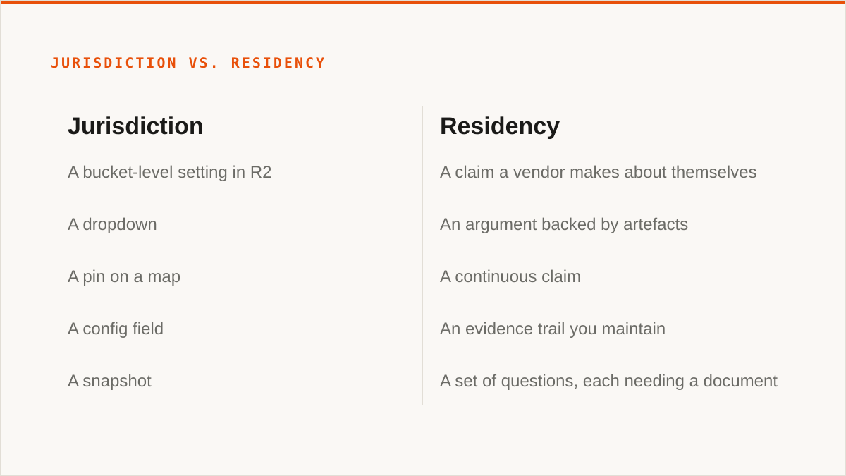 Jurisdiction vs. residency