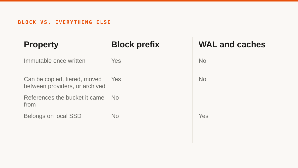 Block vs. everything else