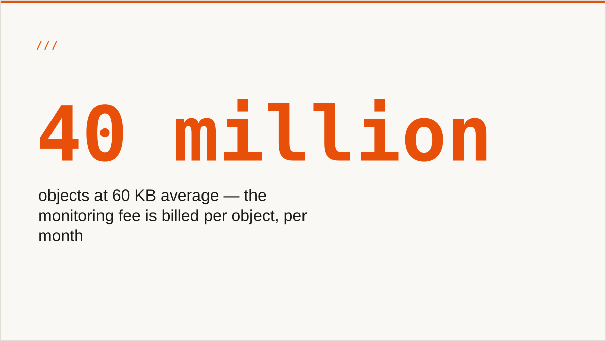 objects at 60 KB average — the monitoring fee is billed per object, per month