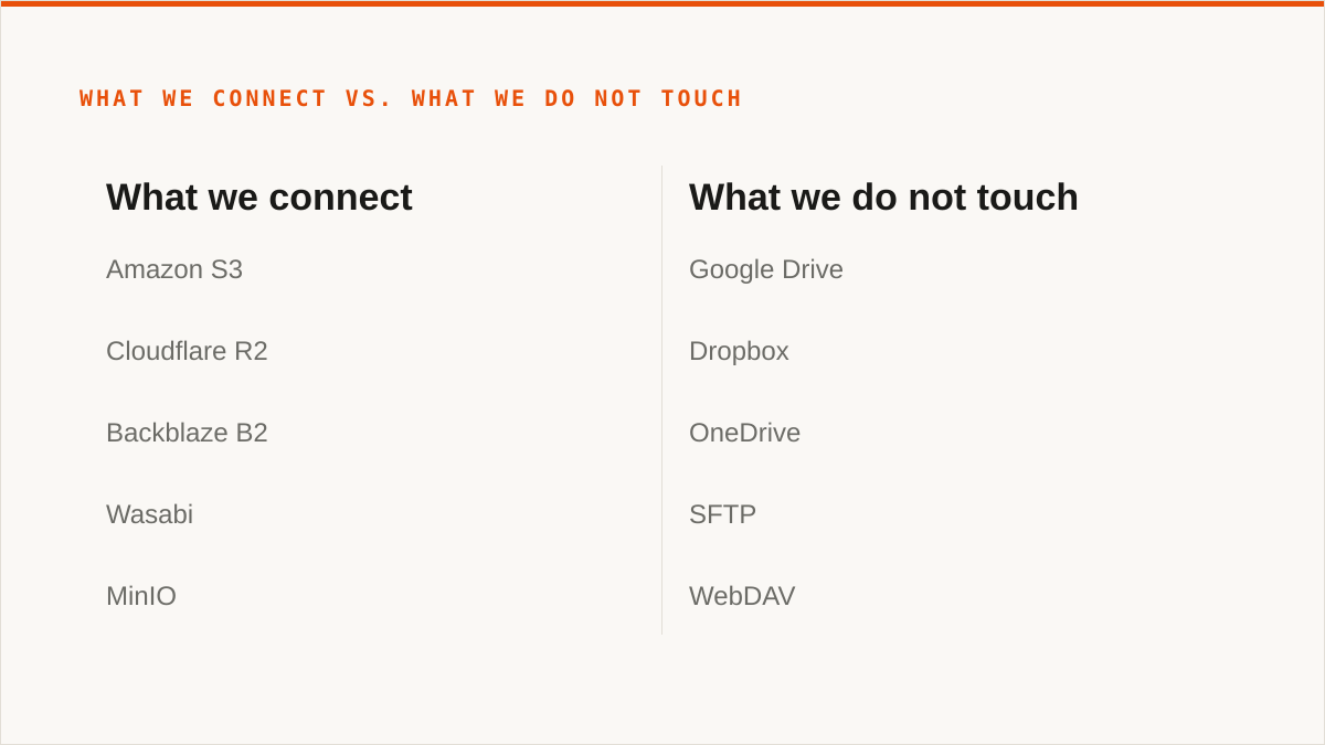 What we connect vs. what we do not touch
