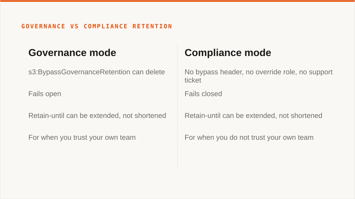 Governance vs compliance retention