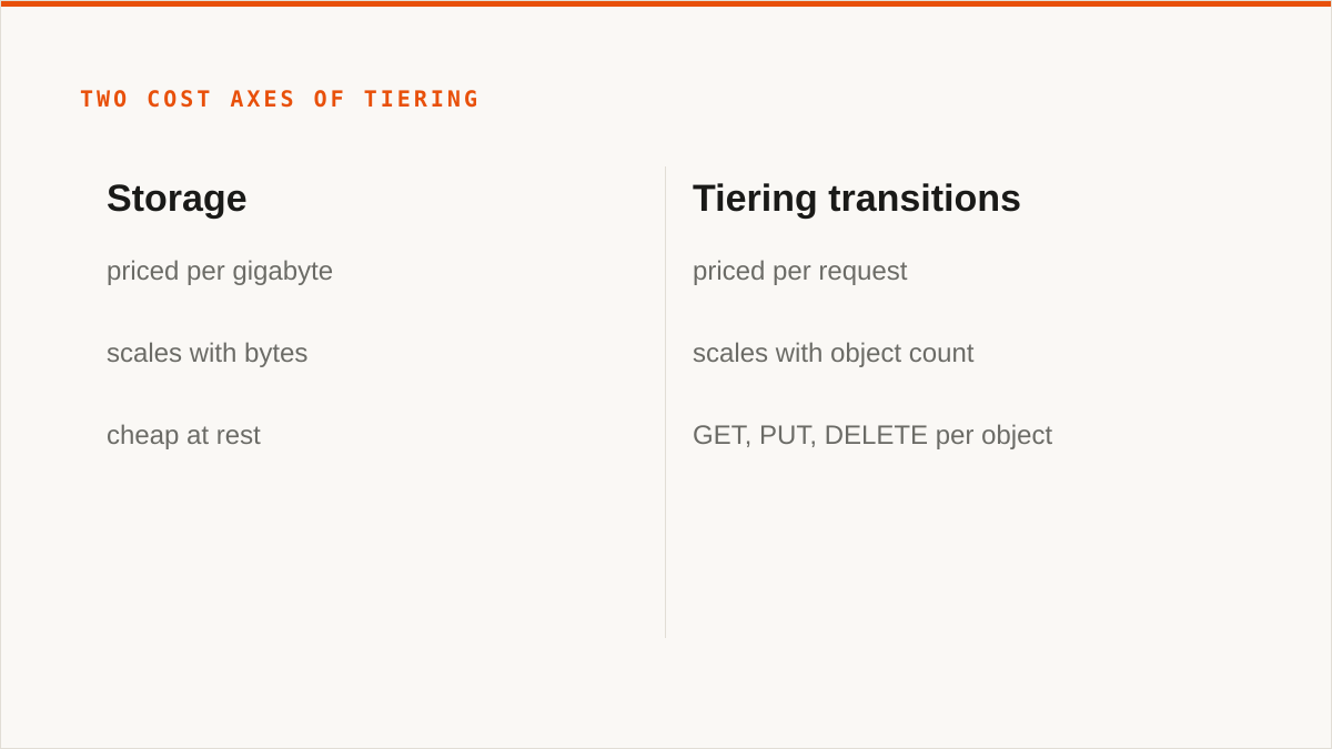 Two cost axes of tiering