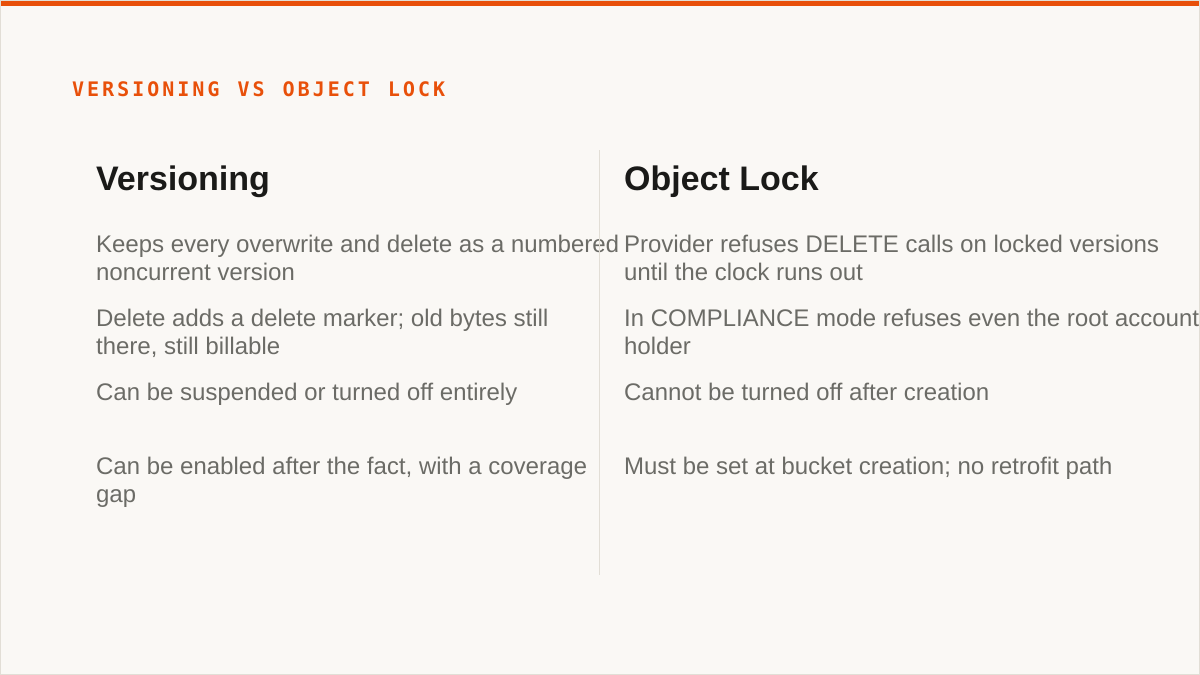 Versioning vs Object Lock