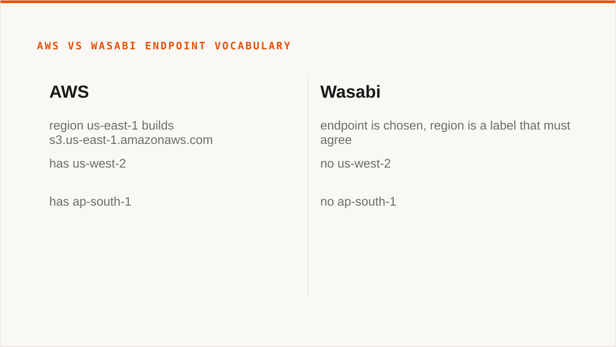 AWS vs Wasabi endpoint vocabulary