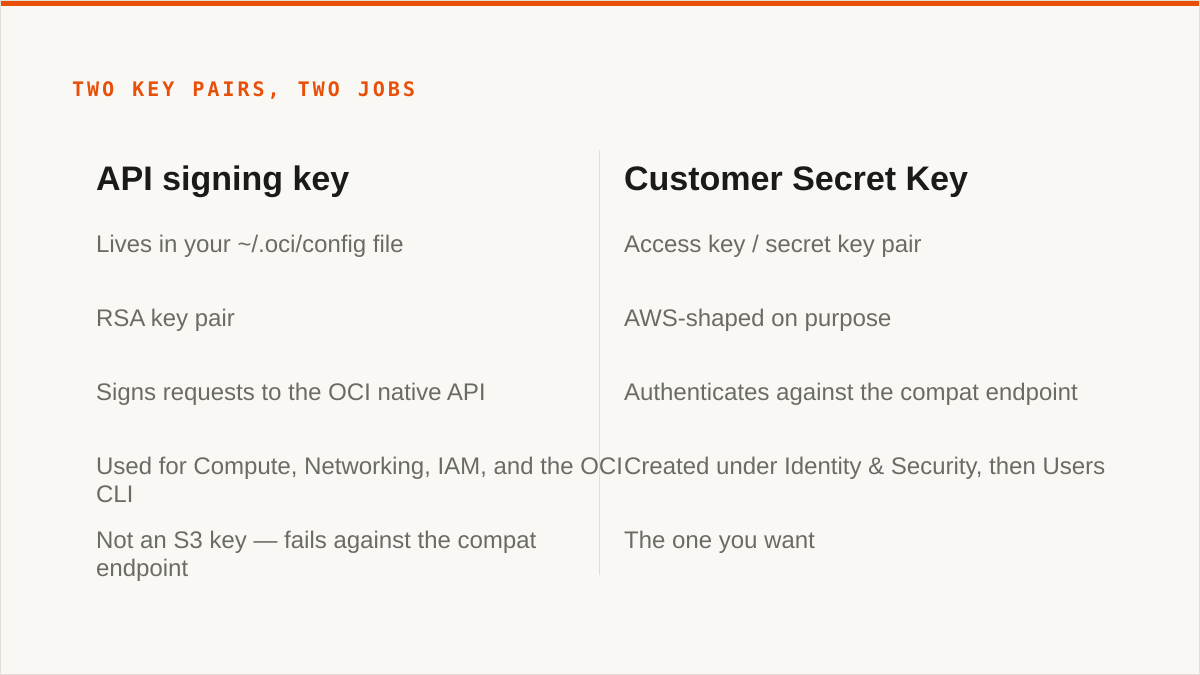 Two key pairs, two jobs