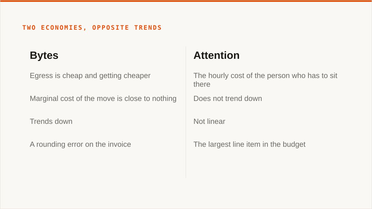 Two economies, opposite trends