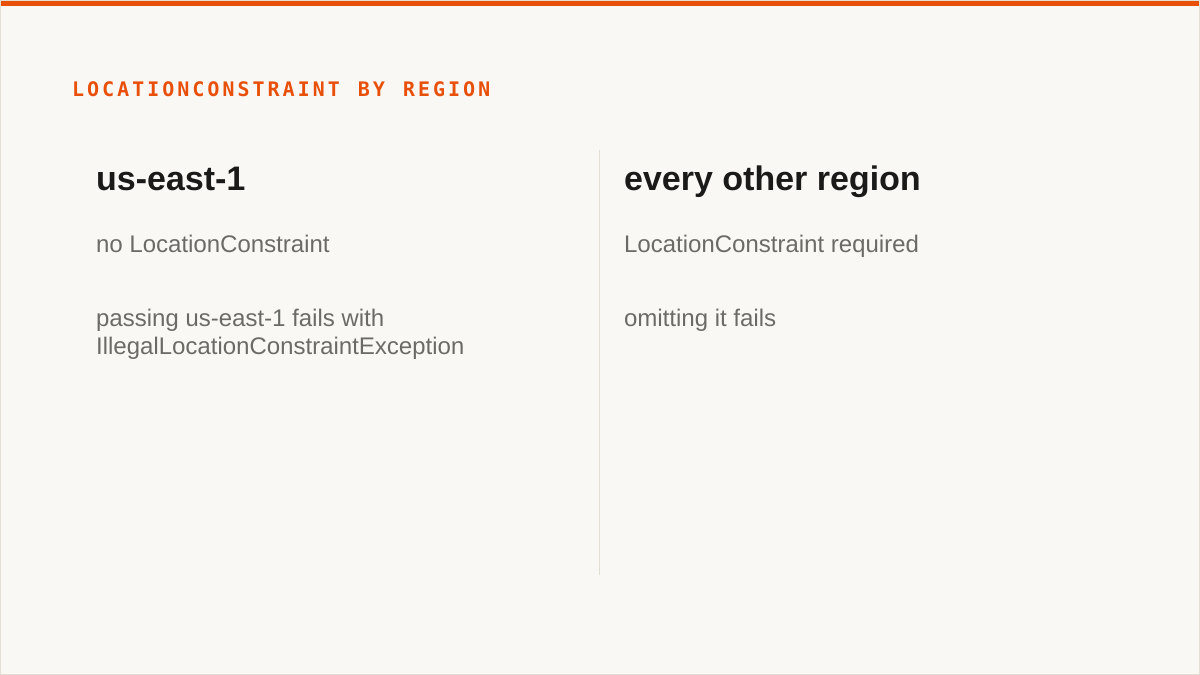 LocationConstraint by region